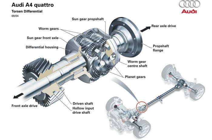 Diferecial Torsen Audi